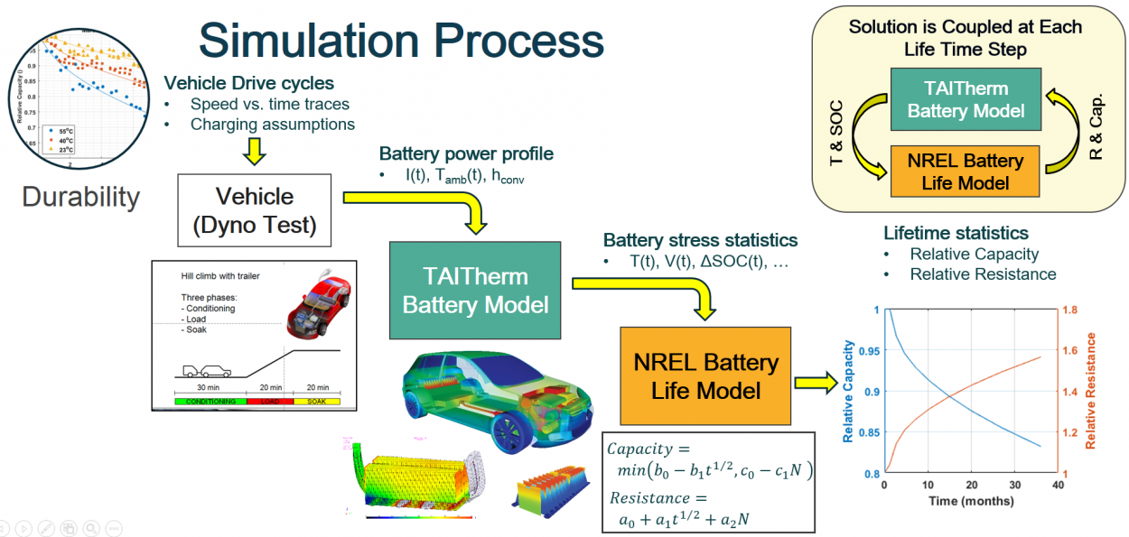 Battery Modeling Tools ThermoAnalytics
